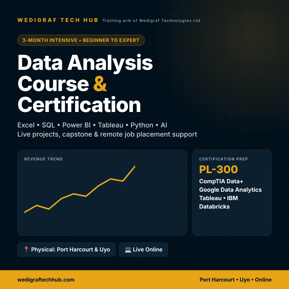 Data Analysis Course & Certification – Wedigraf Tech Hub Data analysis course and certification at Wedigraf Tech Hub Port Harcourt – Excel, SQL, Power BI, Python training