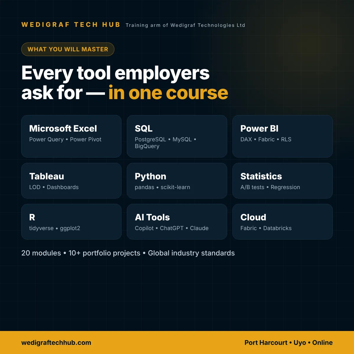 Data Analysis Tools: Excel, SQL, Power BI, Tableau & Python Data analysis tools taught at Wedigraf Tech Hub – Excel, SQL, Power BI, Tableau, Python, R, statistics and AI