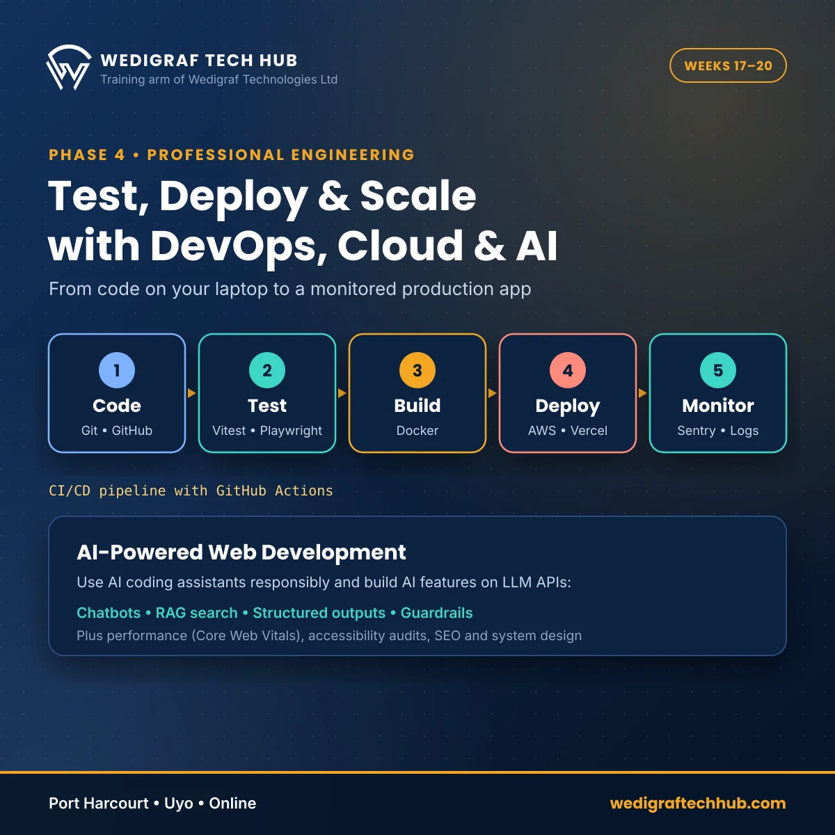 DevOps, Cloud and AI for Web Developers DevOps pipeline for web developers from code and testing to Docker build, AWS deployment and monitoring, plus AI features (121 chars)