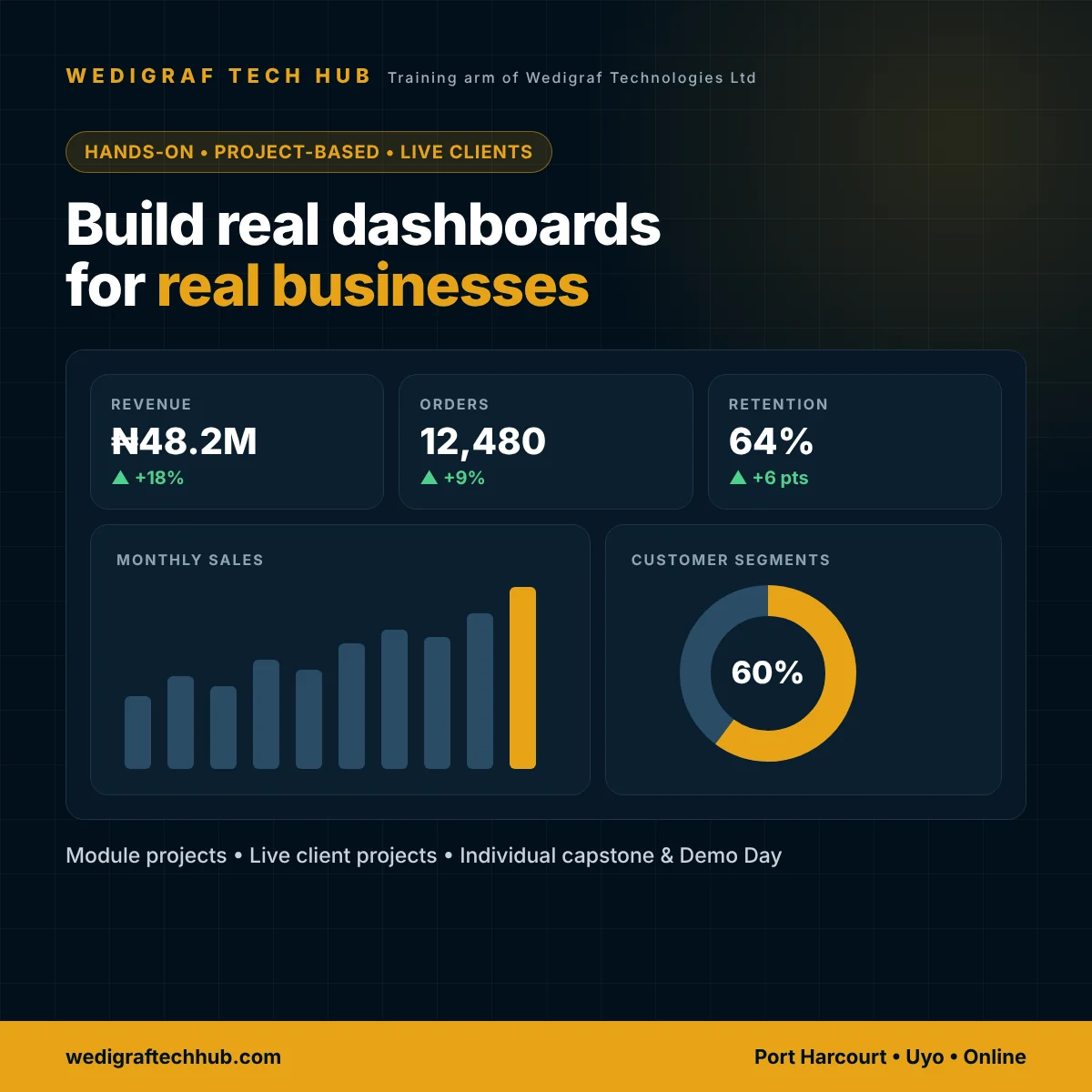 Live Projects: Build Real Dashboards for Real Businesses Power BI dashboard built by data analysis students on a live project at Wedigraf Tech Hub