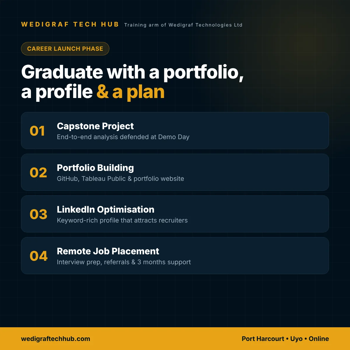 Data Analyst Career Launch: Portfolio, LinkedIn & Remote Jobs Data analyst career support – capstone project, portfolio building, LinkedIn optimisation and remote job placement